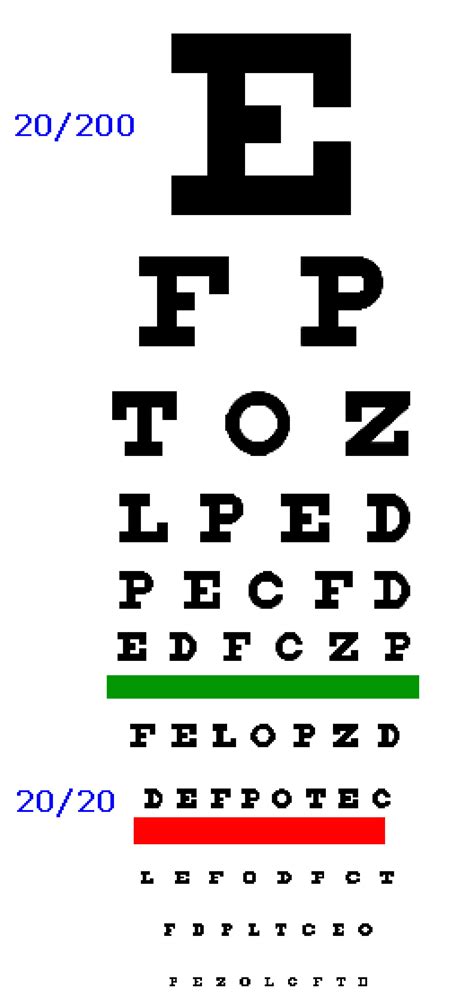Free online eye test chart .
